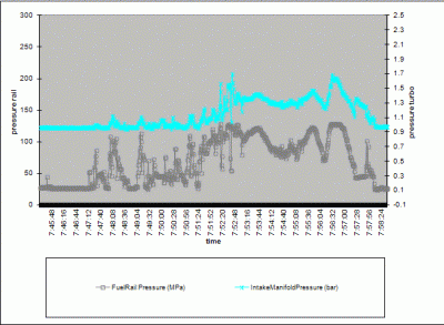 tlak turba railu.gif