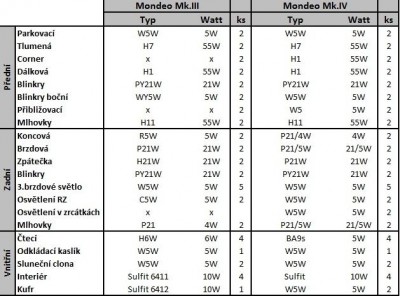 Seznam vytvořil HonzaK72