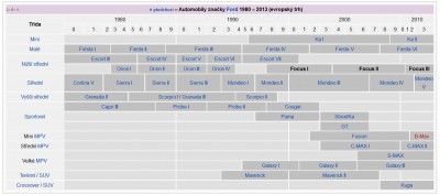 ford tabulka výroby.jpg