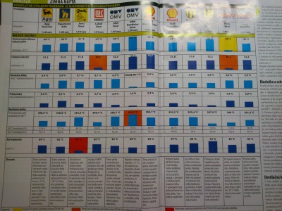 Test nafty na Slovensku.jpg