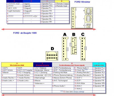 piny konektorů rádia