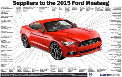 2015-ford-mustang-suppliers.jpg