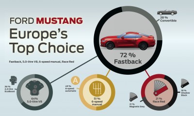 mustang_trends_eu.jpg