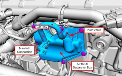 PCV-Crankcase-Vent-Ecoboost-Stratified.jpg