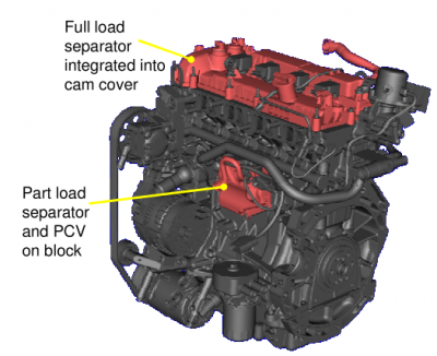 Ecoboost_2.0_separator.png