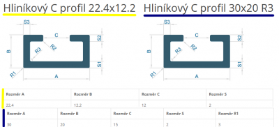 C-PROFIL 22.5 nebo 30 cm