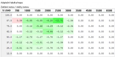 adaptační tabulka KAM.JPG