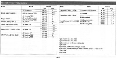 interval výměny rozvodů.jpg