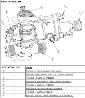 Skříň termostatu.jpg