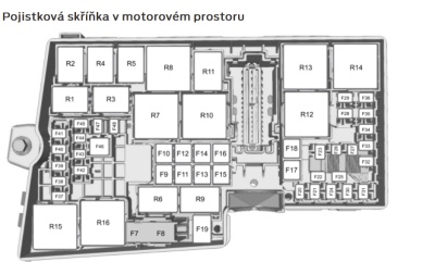 Pojistky dle VIN, ale neodpovídají realitě