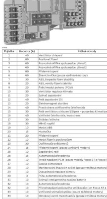 Pojistková skříň z google