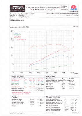 Dyno_Milltek_compared_to_stock.jpg