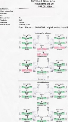 Príklad protokolu z 3D geometrie.