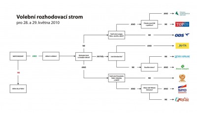 rozhodovaci_strom_small_5B1_5D.jpg